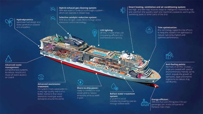 Msc cruises sustainable sustainability launch grandiosa underlines ahead goals outlines efficiently allow procedures cleanly operate various already systems place which